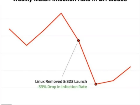 EA Anti-Cheat sytuacja