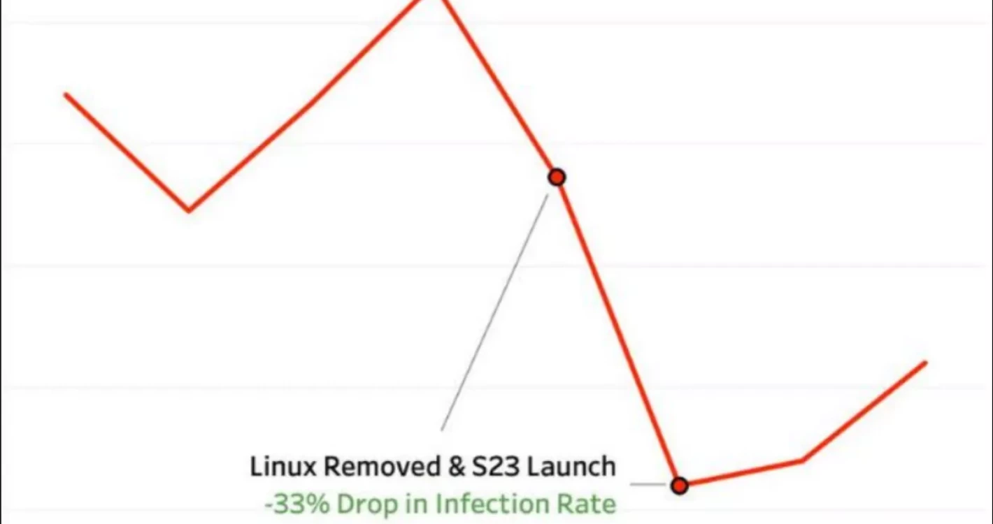 EA Anti-Cheat sytuacja